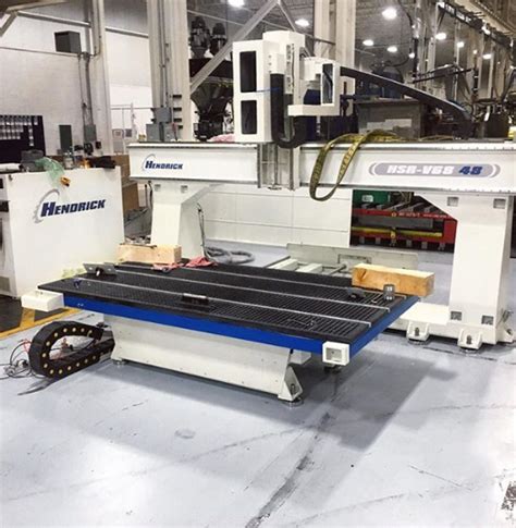 cnc machine panel|Hendrick Manufacturing – Performance Panel Saws and CNC .